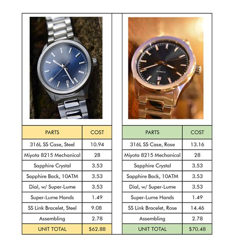 how long does it take to make a watch|how much does watchmaking cost.